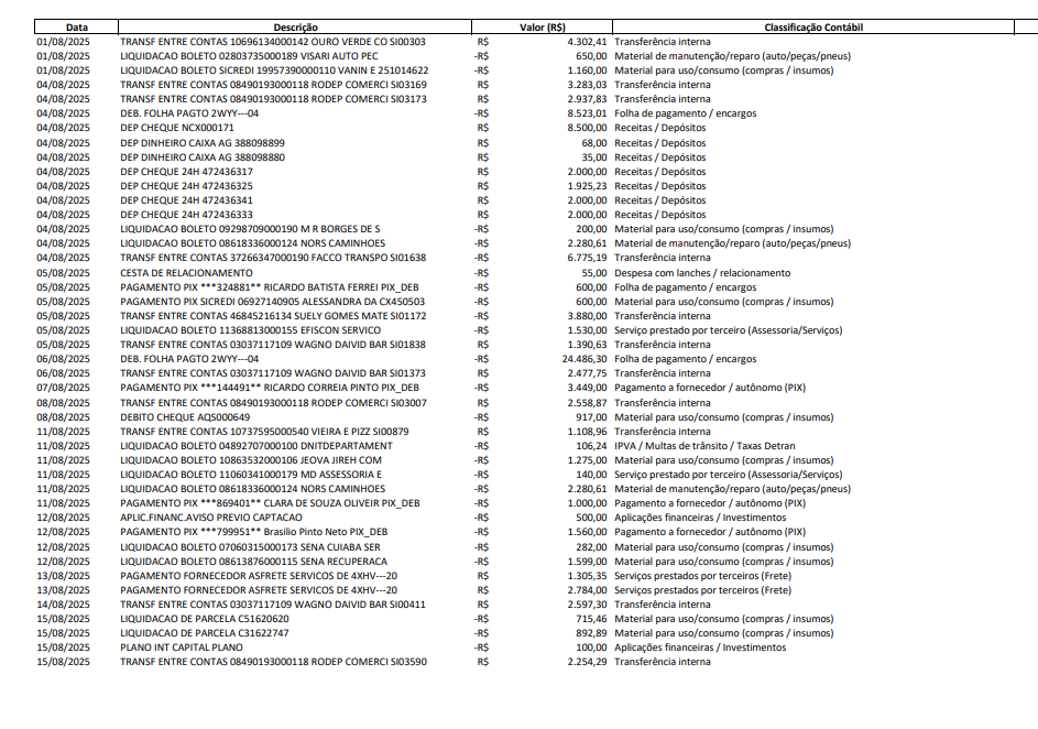 Classificação de contas